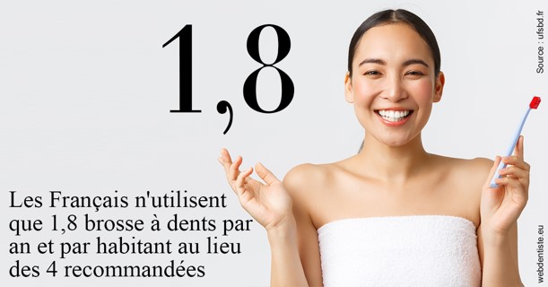 https://dr-benichou-laurence.chirurgiens-dentistes.fr/Français brosses