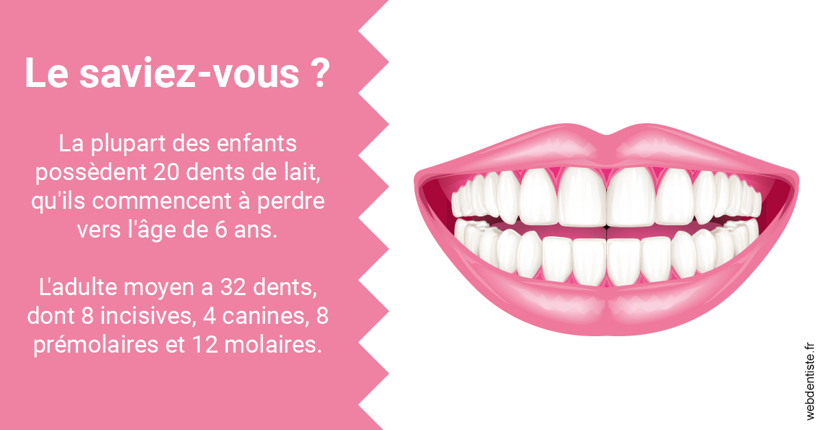 https://dr-benichou-laurence.chirurgiens-dentistes.fr/Dents de lait 2